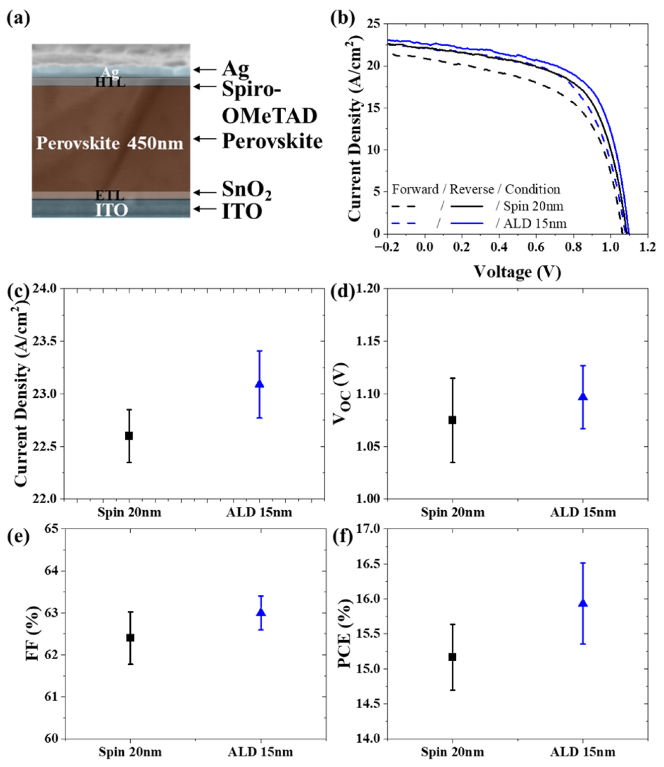 Understanding Electric Properties Thickness of SnO2 with Atomic Layer ...